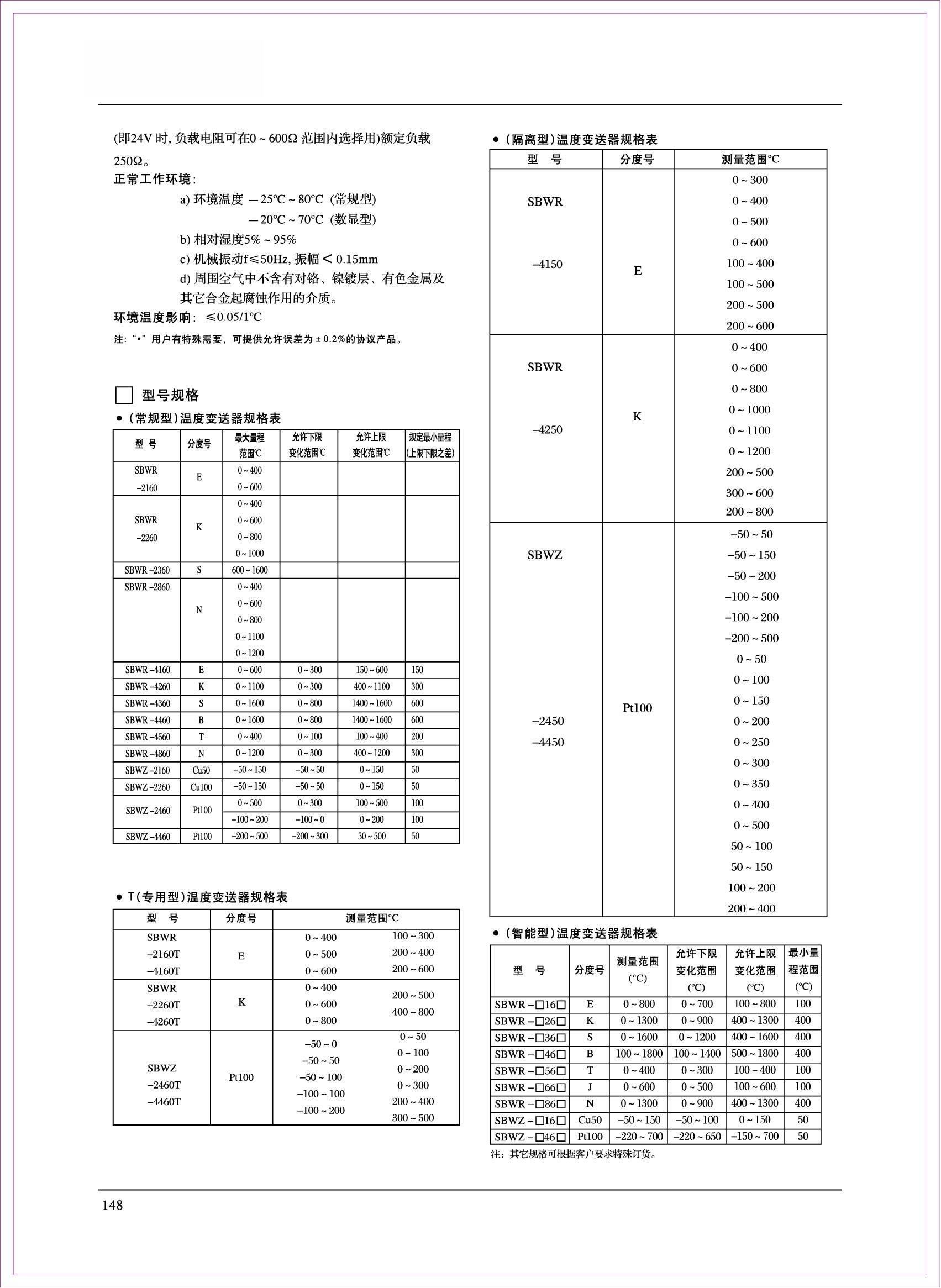 ZBYB-温度仪表_150.jpg