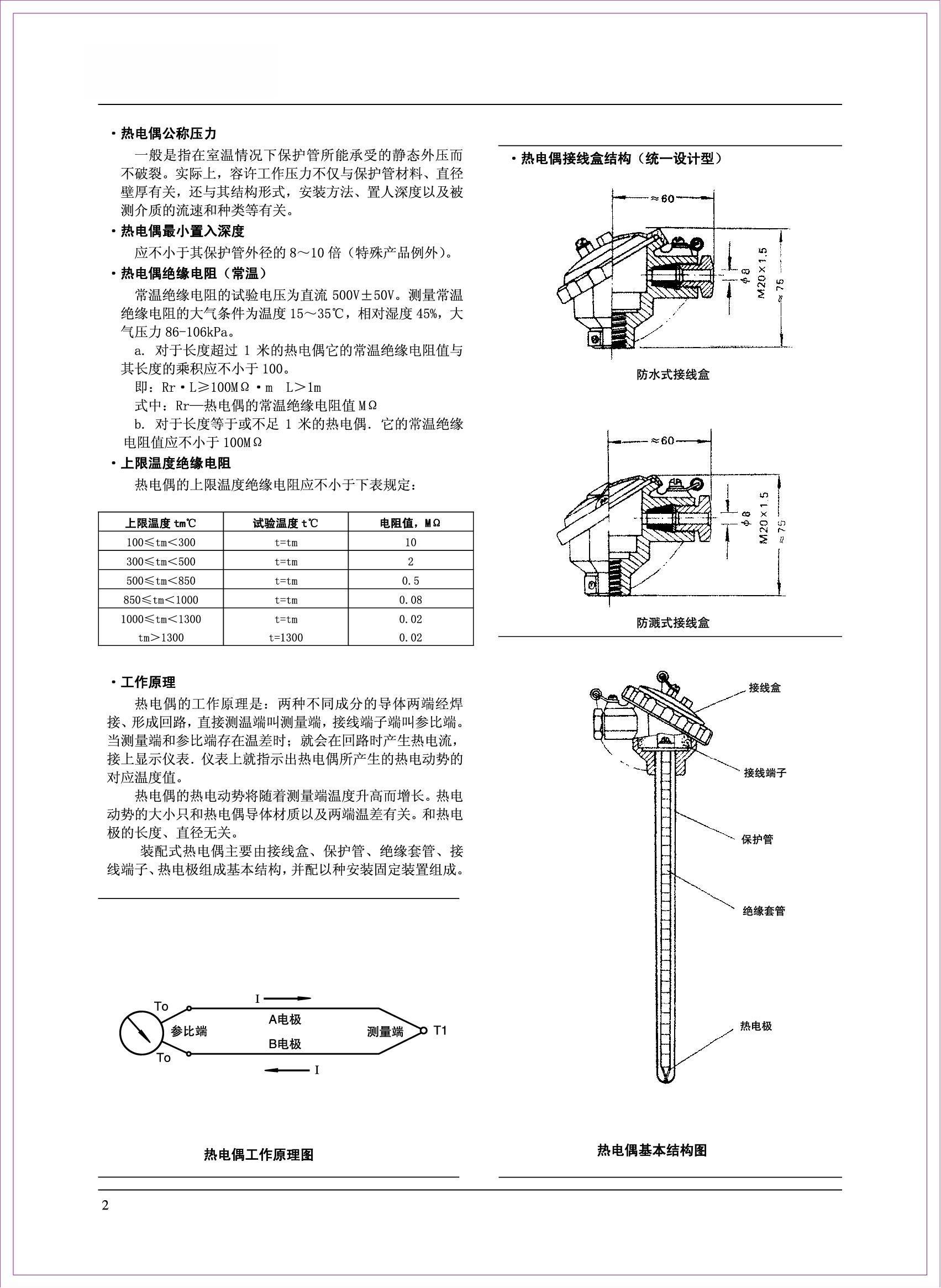 ZBYB-温度仪表_04.jpg