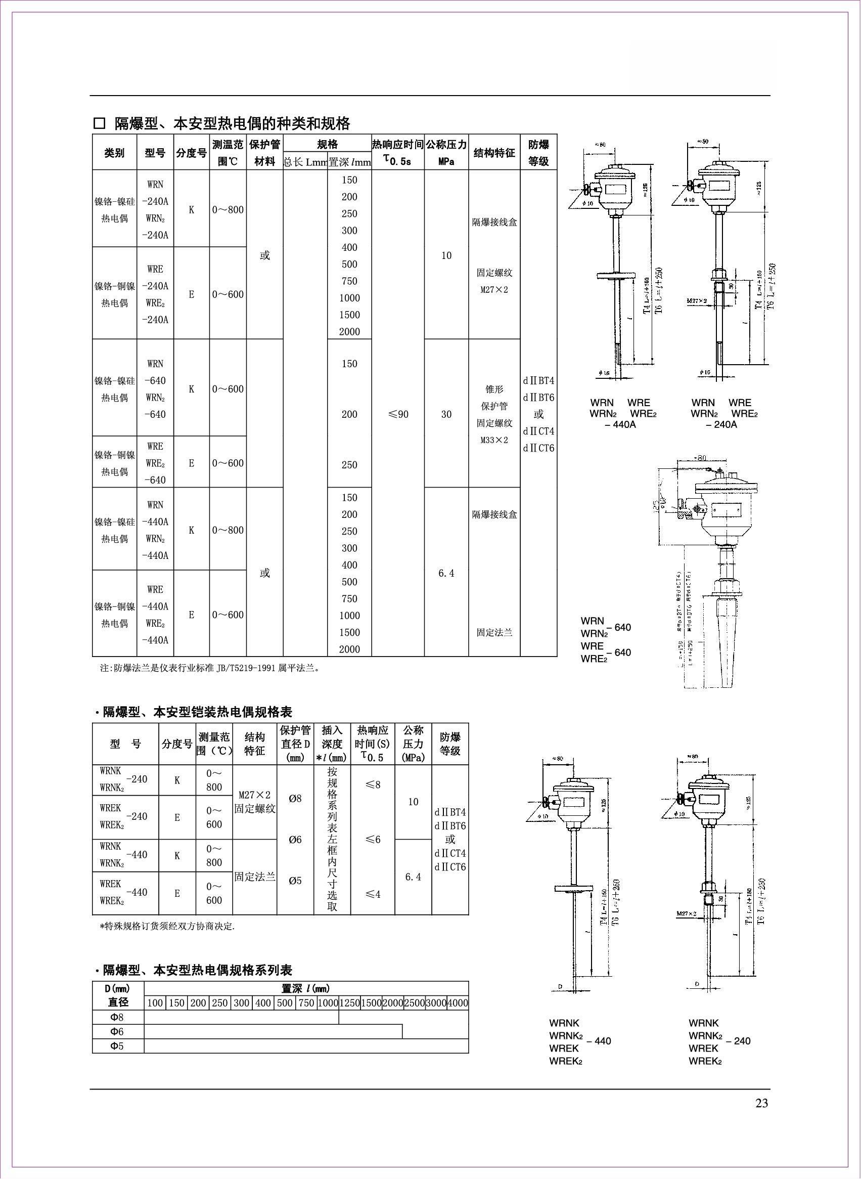 ZBYB-温度仪表_25.jpg