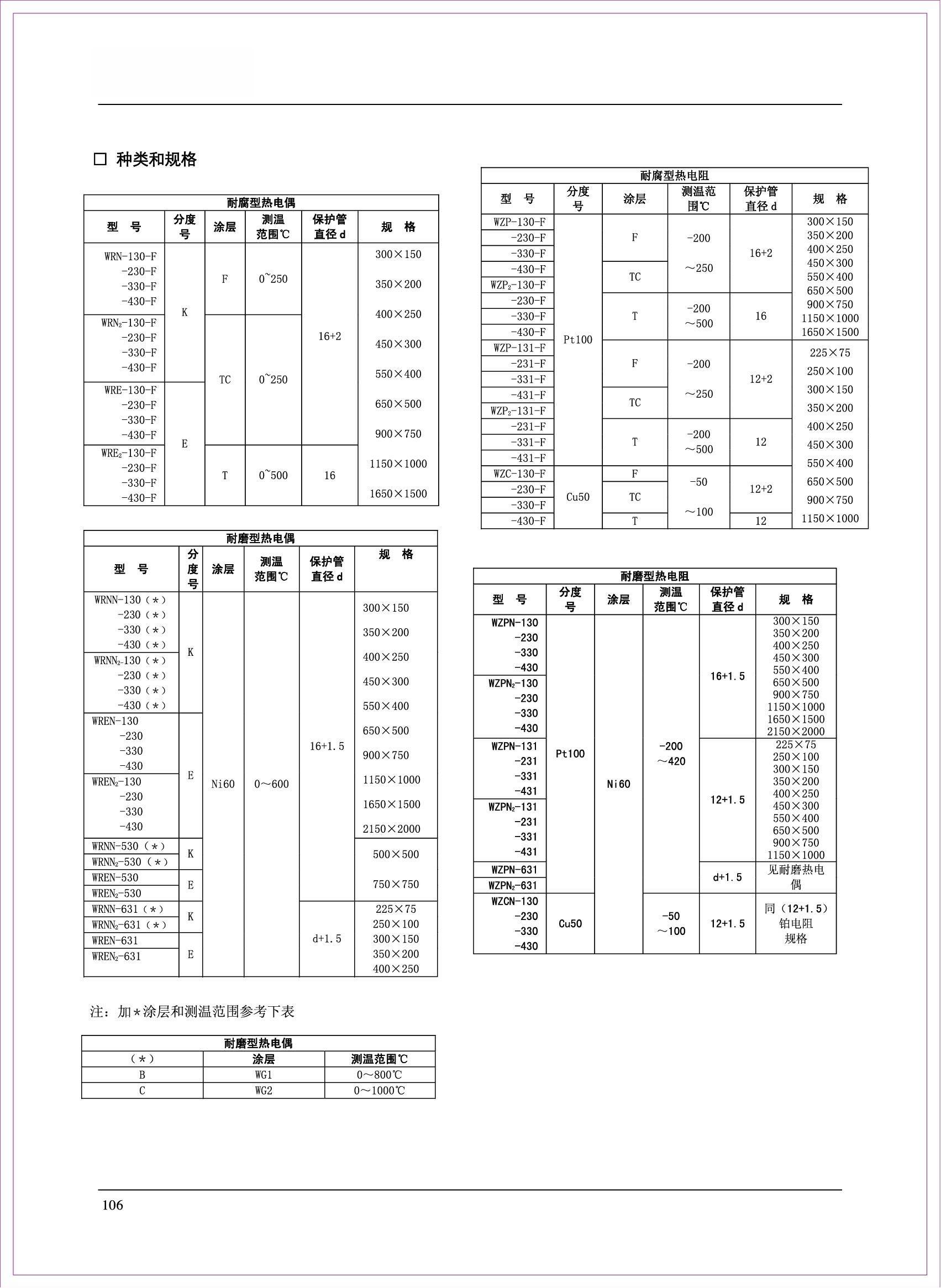 ZBYB-温度仪表_108.jpg